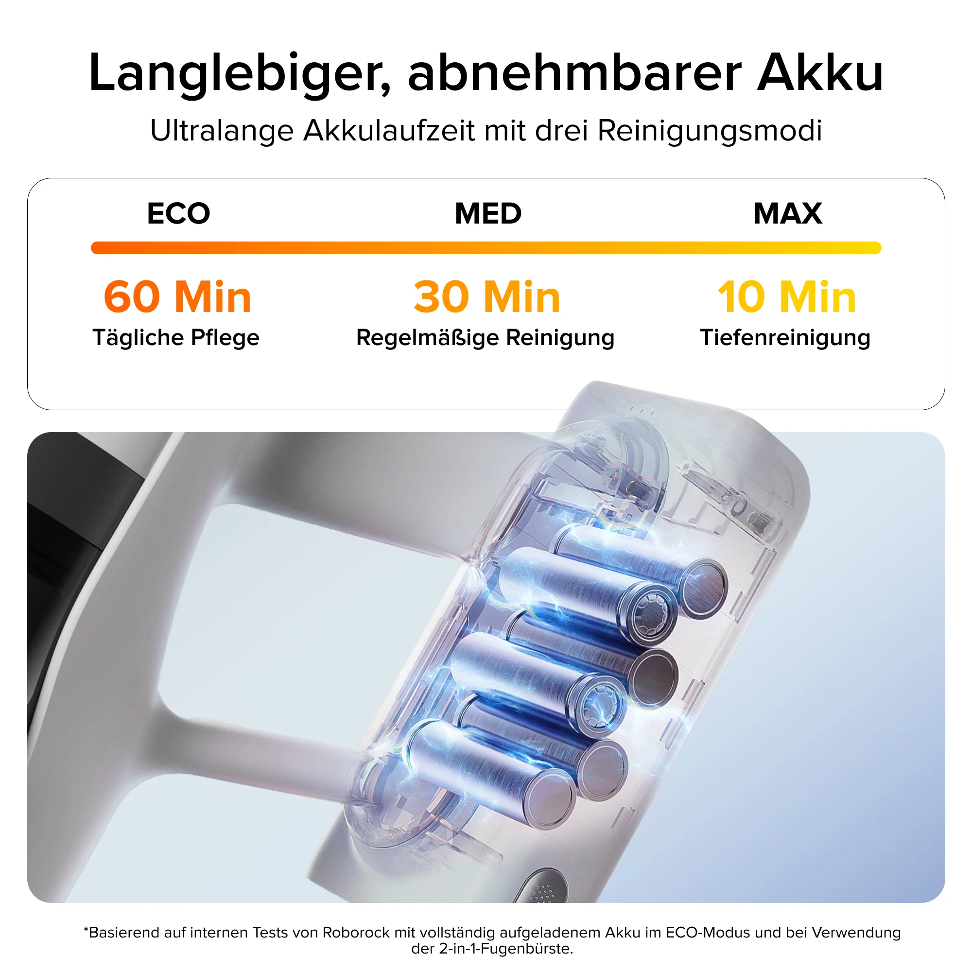 Roborock H60 2-in-1 Akku-Staubsauger mit Power-Detect - Image 6