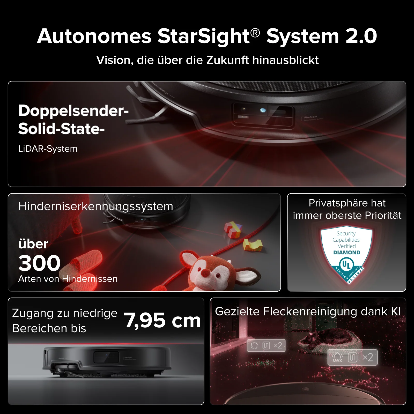 Roborock Saros 20 Set – AdaptiLift™ Chassis 3.0 für die reibungslose Überwindung von Schwellen, mit einer Saugkraft von 36.000 Pa - Image 3